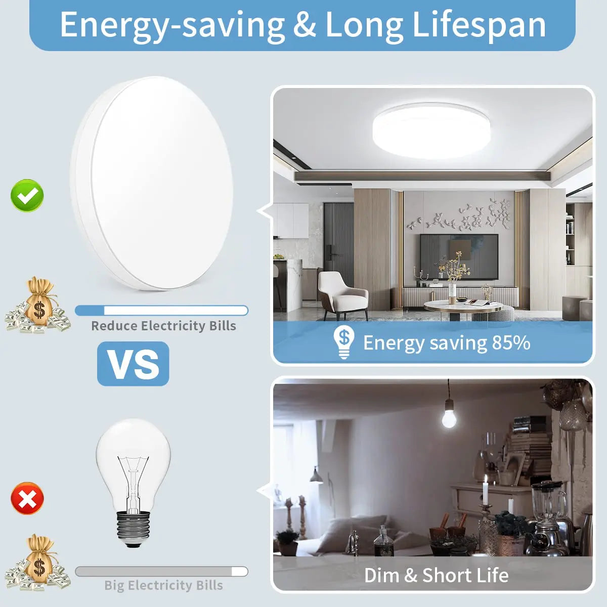 Round LED Ceiling Modern Light